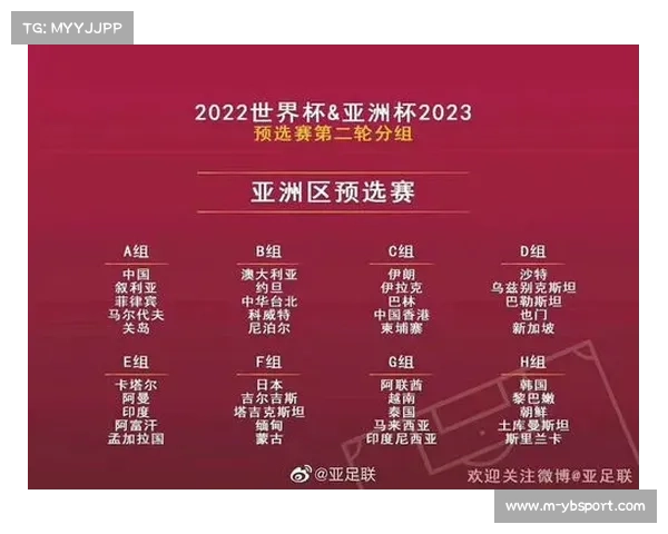 详解世界杯小组赛出线规则助您理解晋级策略与条件 详解世界杯小组赛出线规则助您理解晋级策略与条件